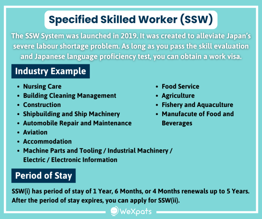specified skilled worker details